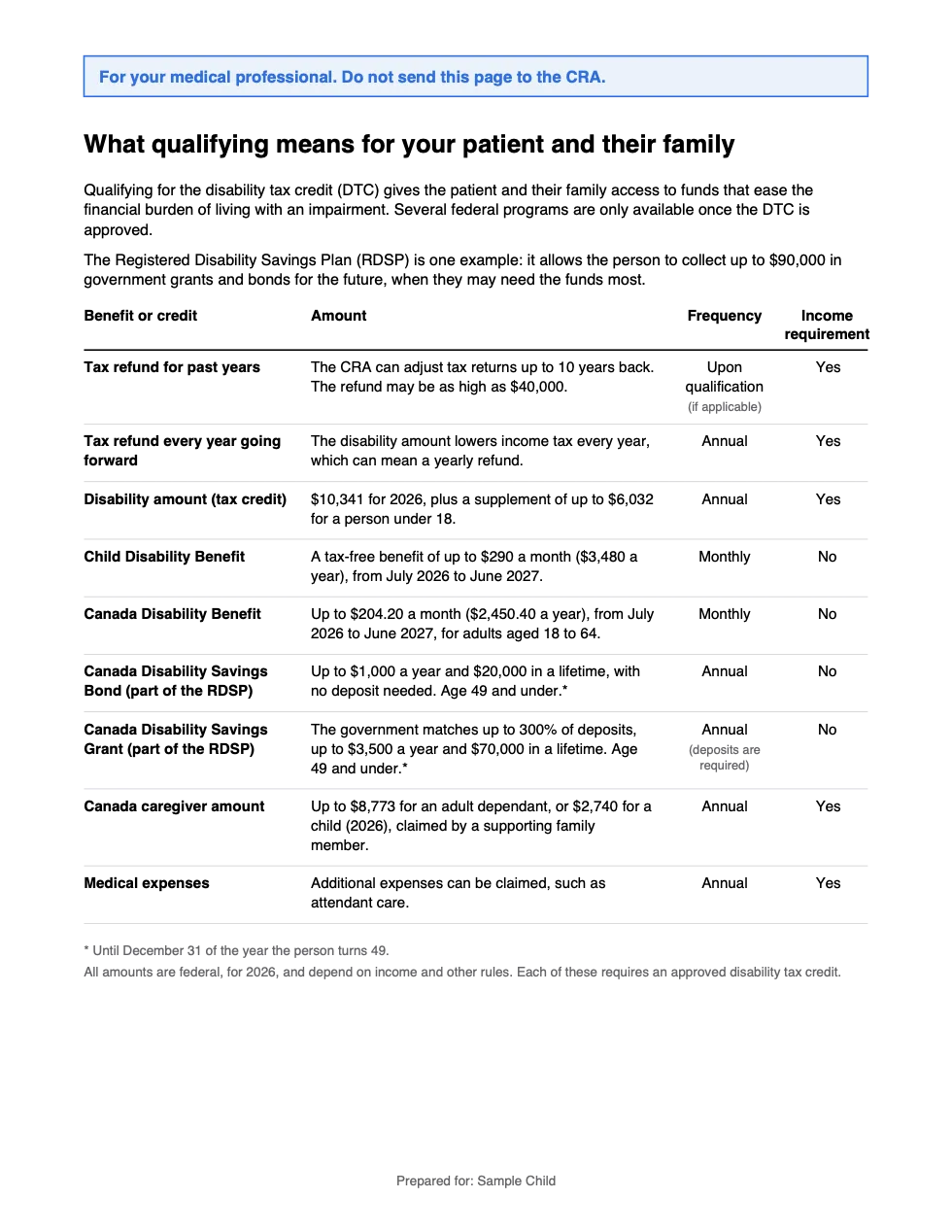 The page listing the benefits of qualifying